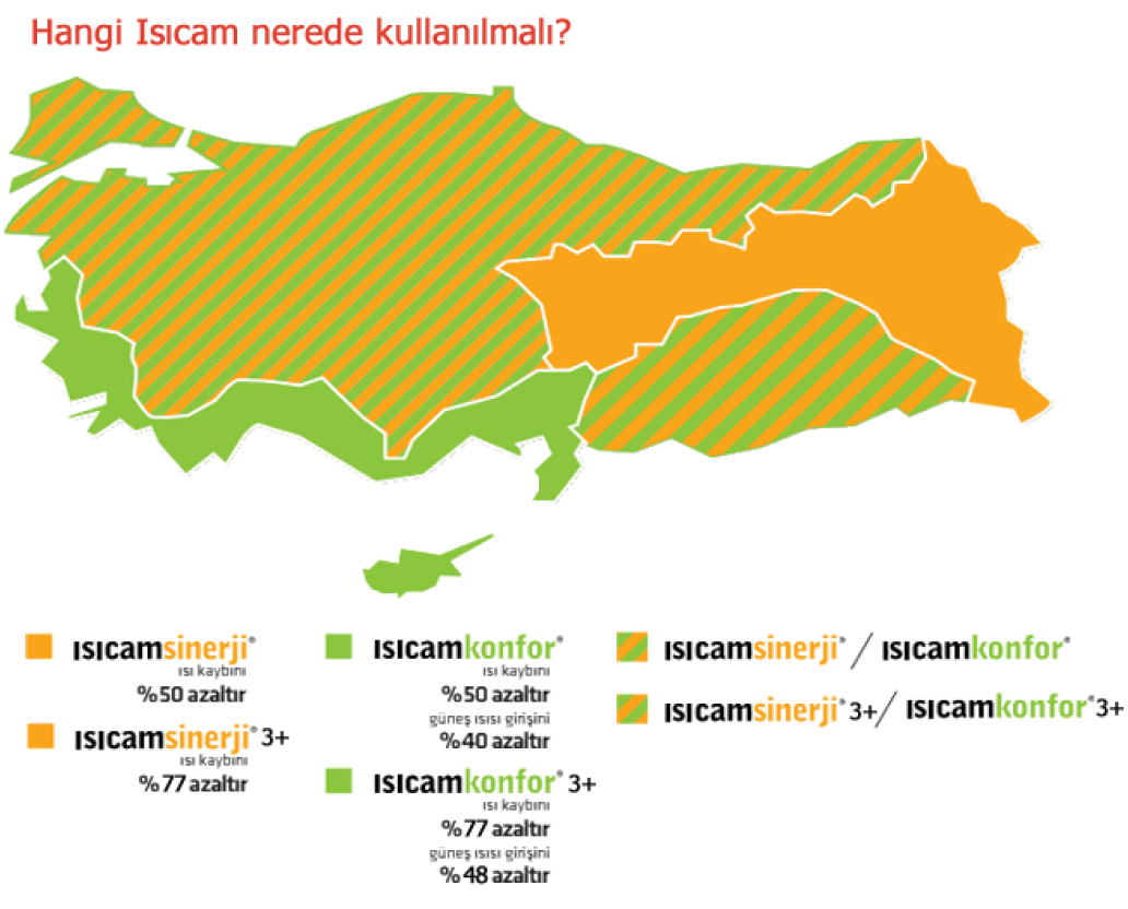 Bölgelere göre Isıcam