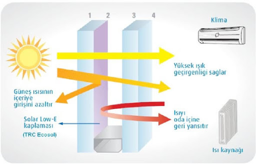 ısıcam konfor serisi ankara