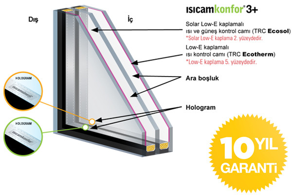 Konfor Isıcam 3 plus Ankara