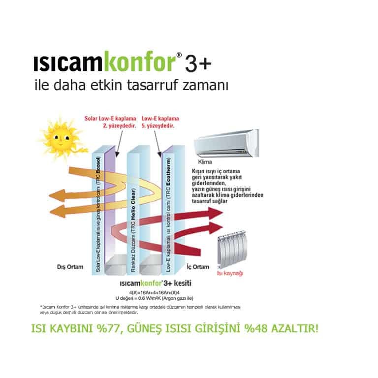 Konfor Isıcam Ankara