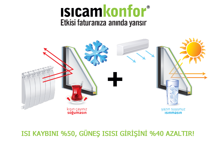 isicam konfor ankara