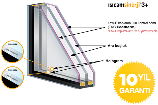 Isıcam Sinerji 3+ Ankara