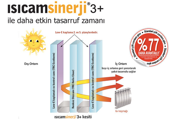 Ankara Isıcam Sinerji 3 Plus