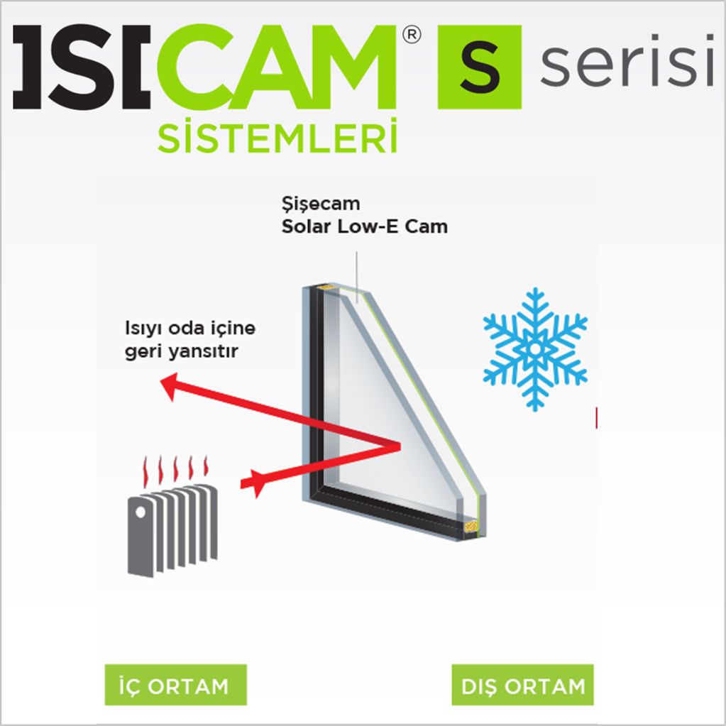 Isıcam Ankara Sinerji